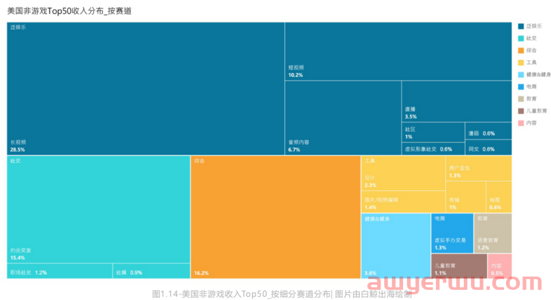 15年出海征途，社交泛娱乐的未来是星辰大海 第9张