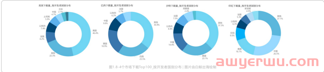 15年出海征途，社交泛娱乐的未来是星辰大海 第5张