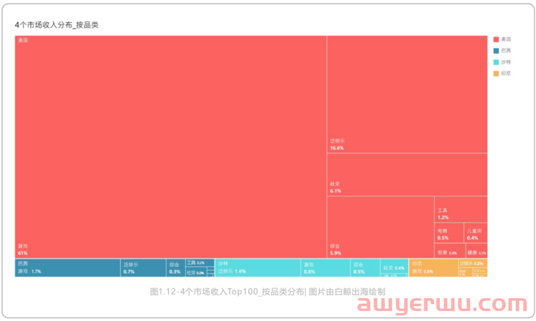 15年出海征途，社交泛娱乐的未来是星辰大海 第7张