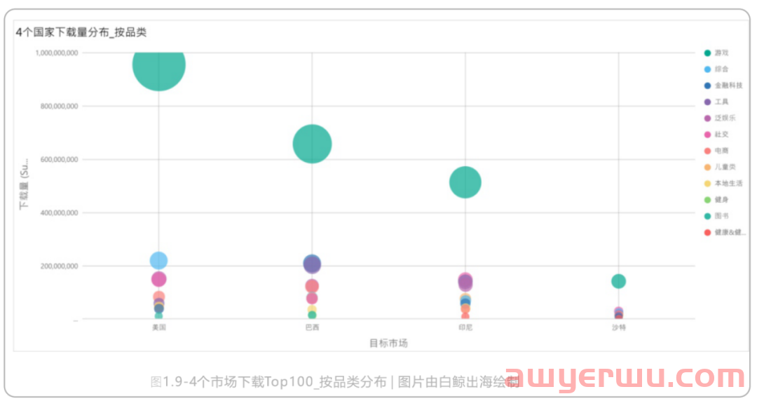 15年出海征途，社交泛娱乐的未来是星辰大海 第6张