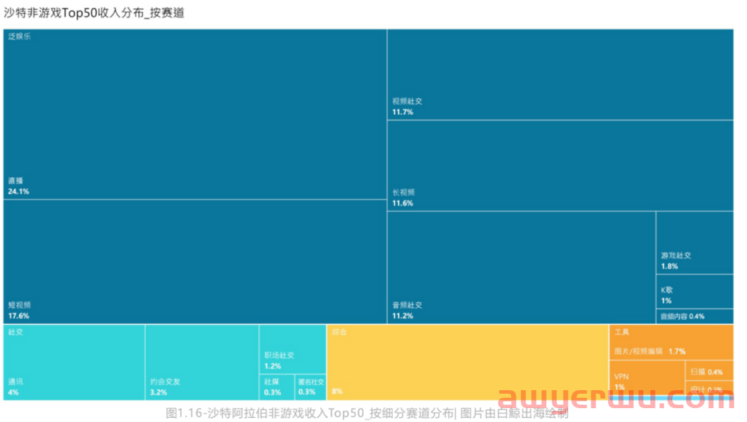 15年出海征途，社交泛娱乐的未来是星辰大海 第8张