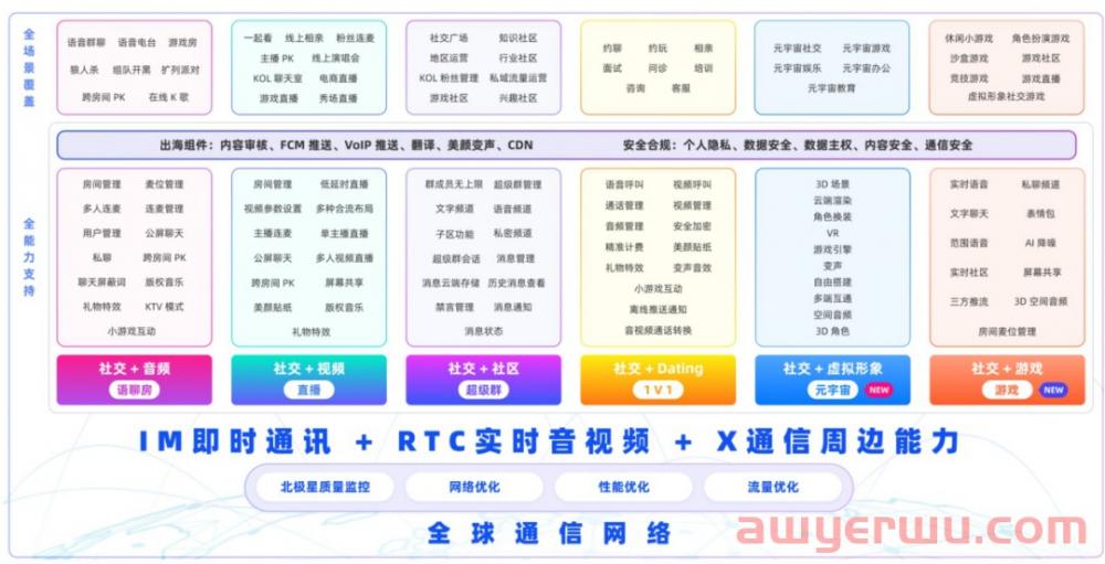 15年出海征途，社交泛娱乐的未来是星辰大海 第12张