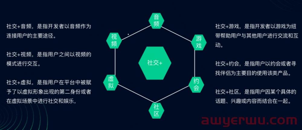 15年出海征途，社交泛娱乐的未来是星辰大海 第15张