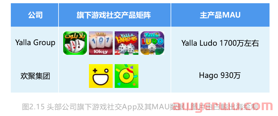 15年出海征途，社交泛娱乐的未来是星辰大海 第21张