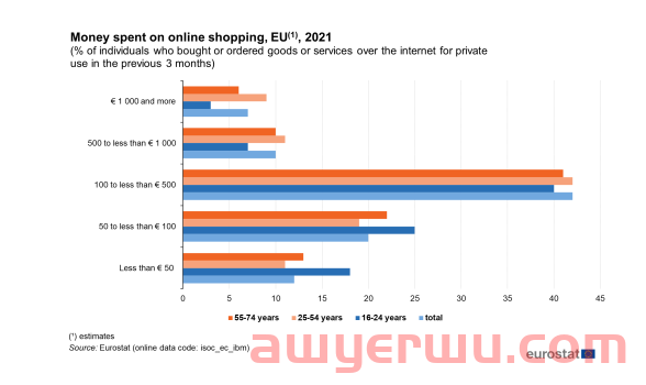 卖家单店月销近100万！欧洲宝藏平台乐天来了 第1张