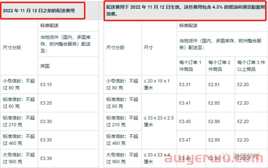 又要涨了！11月12日亚马逊英国站的多渠道配送费用（MCF）将上涨！ 第2张