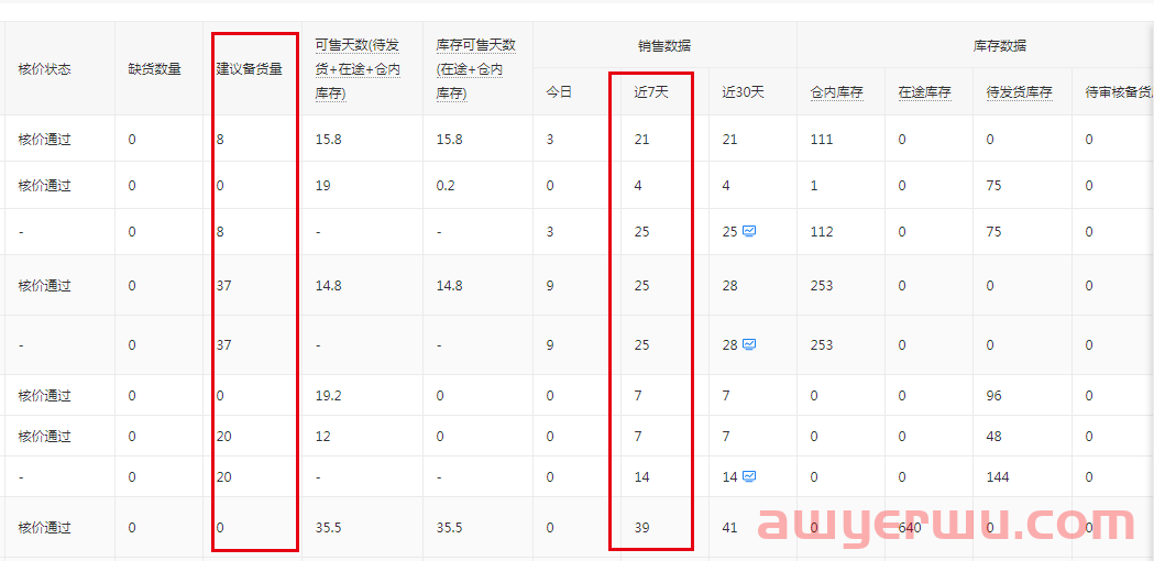 运营拼多多跨境Temu模式和后台流程 第13张