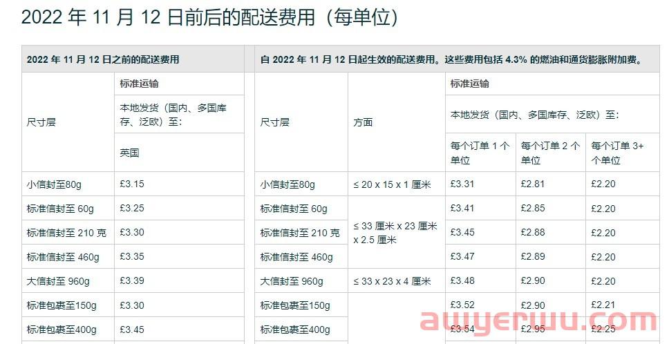 亚马逊允许卖家向顾客发送邮件营销了！英国站将于11月12日起上调多渠道配送费（MCF）！ 第5张