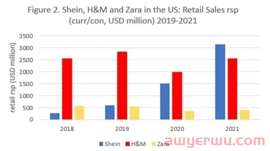 太离谱！商品最低0.01美元，Temu这个平台真会卷死跨境卖家？ 第9张