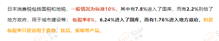 卖家必备!日本消费税(JCT)解读之如何在亚马逊后台设置商品含税价格? 第2张 卖家必备!日本消费税(JCT)解读之如何在亚马逊后台设置商品含税价格? 第2张