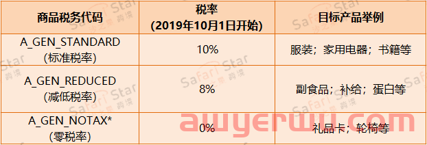 卖家必备!日本消费税(JCT)解读之如何在亚马逊后台设置商品含税价格? 第1张 卖家必备!日本消费税(JCT)解读之如何在亚马逊后台设置商品含税价格? 第1张