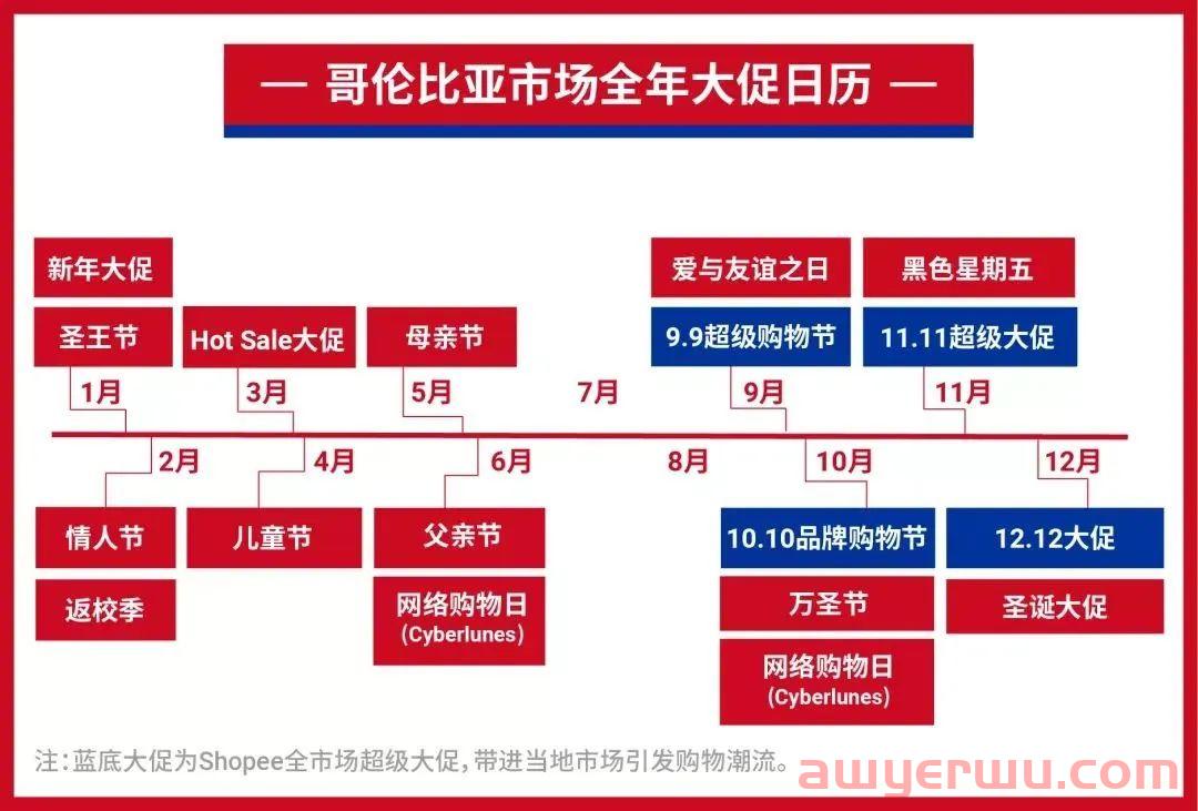 美客多Mercadolibre已暂停入驻，拉美旺季只能错过？ 第8张