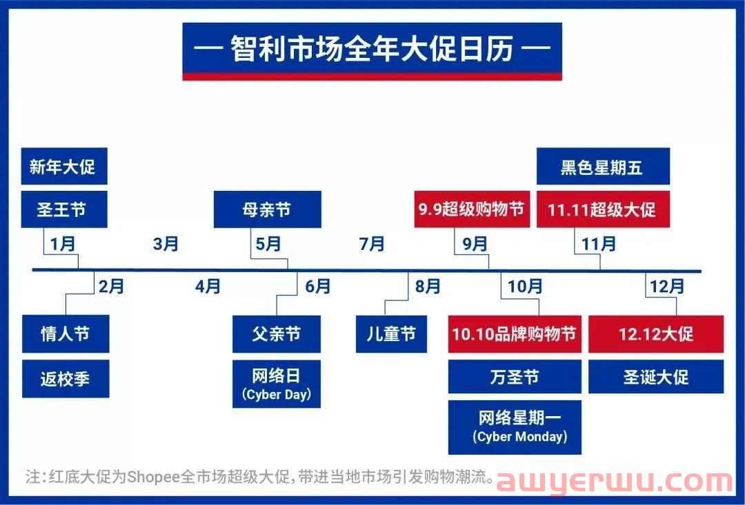 美客多Mercadolibre已暂停入驻，拉美旺季只能错过？ 第7张