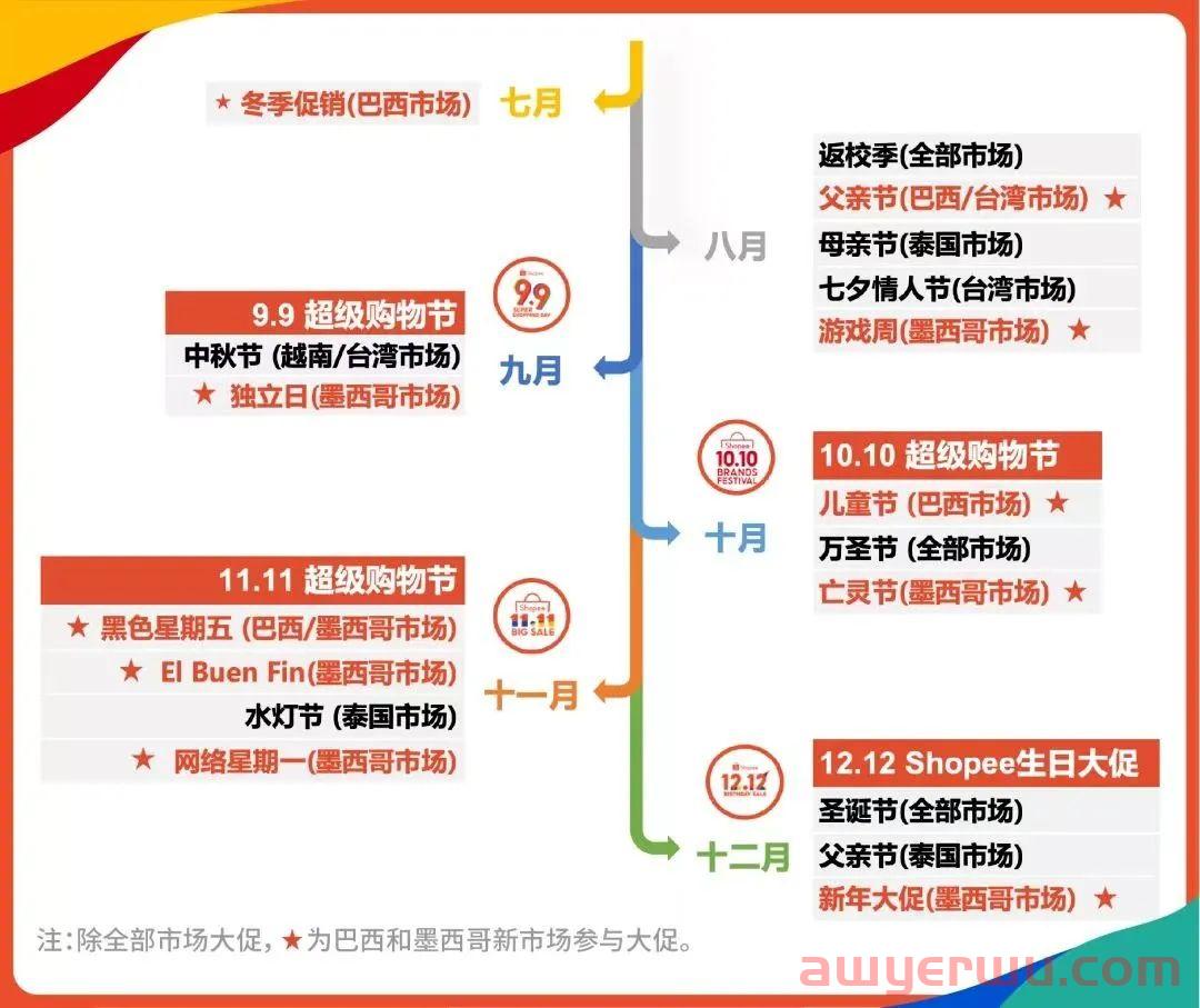 美客多Mercadolibre已暂停入驻，拉美旺季只能错过？ 第5张