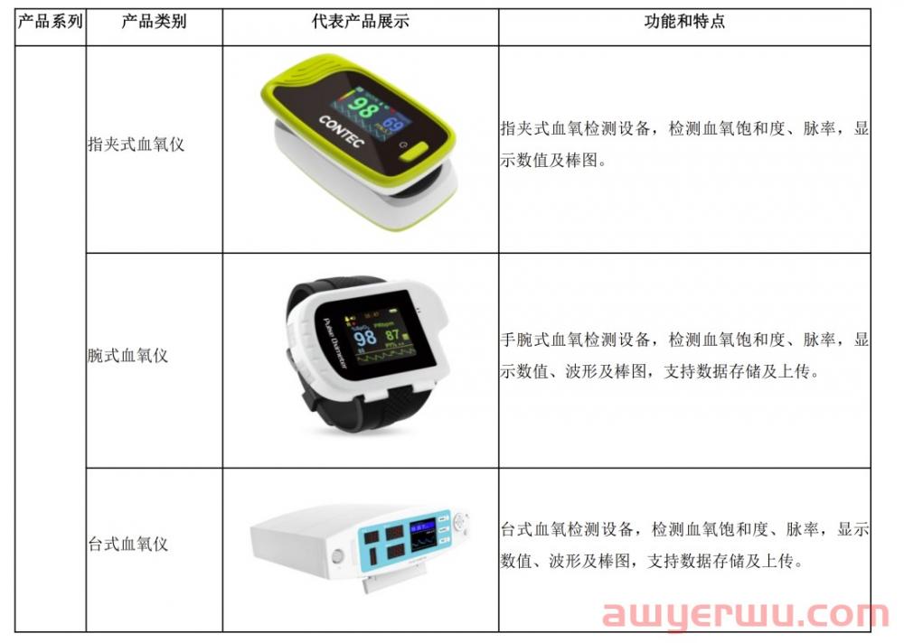 医疗大卖现金流暴涨486%!斥资千万建子公司 第2张 医疗大卖现金流暴涨486%!斥资千万建子公司 第2张