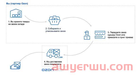 режим работы ozon урай