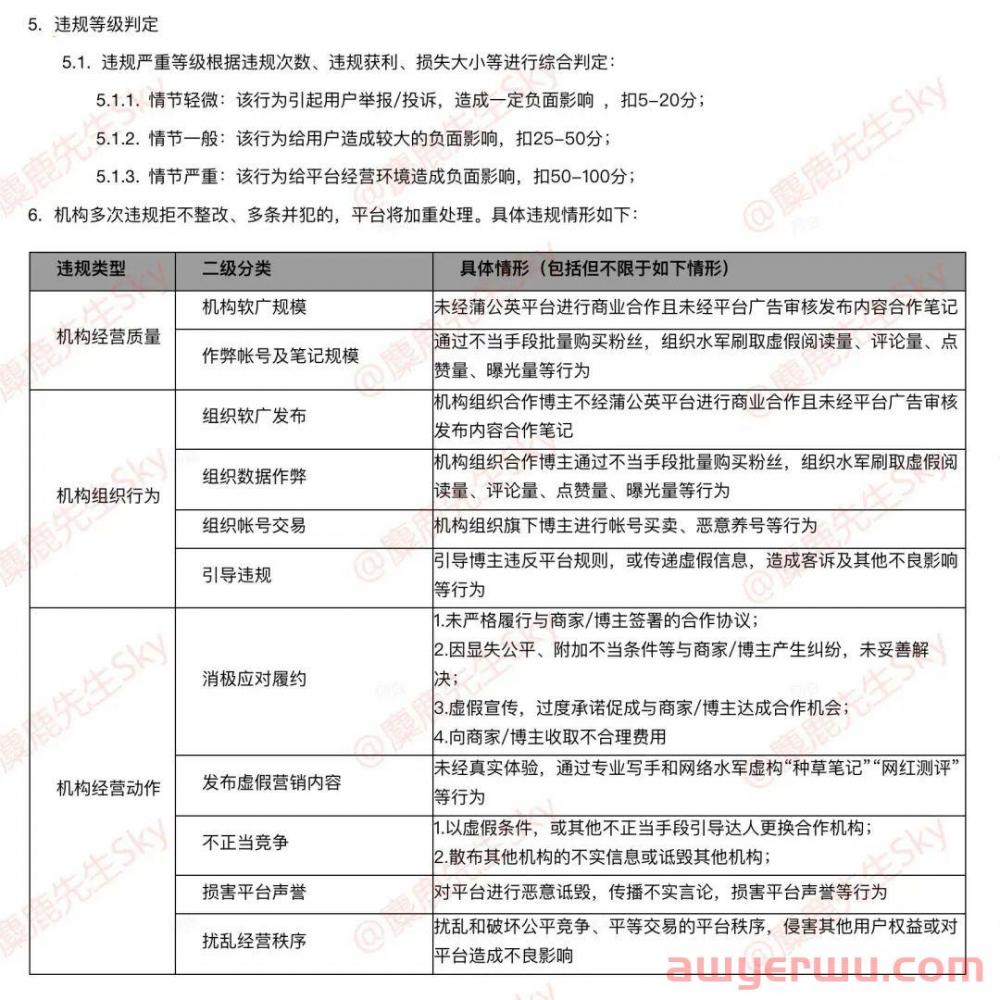 超全解读｜小红书上线MCN健康分 第3张