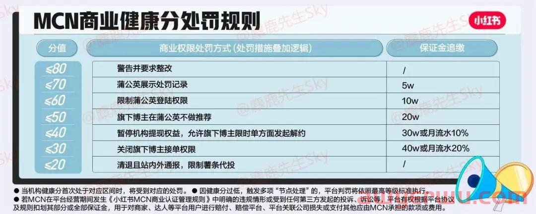 超全解读｜小红书上线MCN健康分 第4张