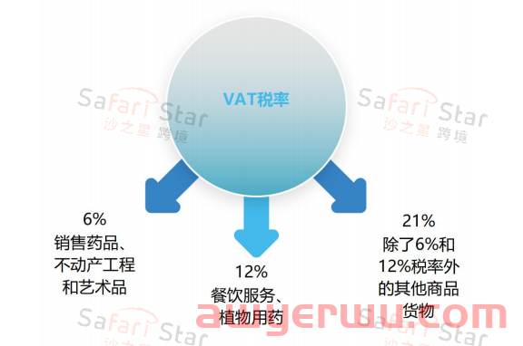 藏备用！超详细比利时VAT注册申报要求解析>> 第3张