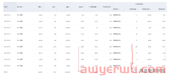 百度信息流广告衰减期，如何挽救？一篇文章带你搞懂！ 第4张