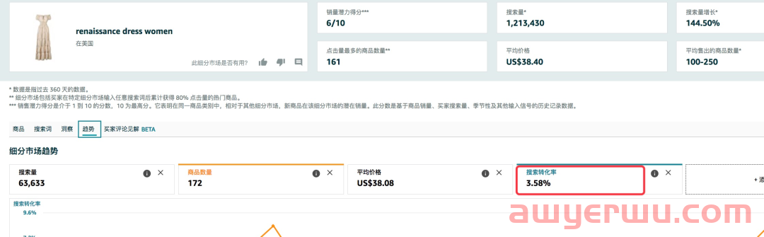 一个关键词上亚马逊首页需要出多少订单吗？ 第4张