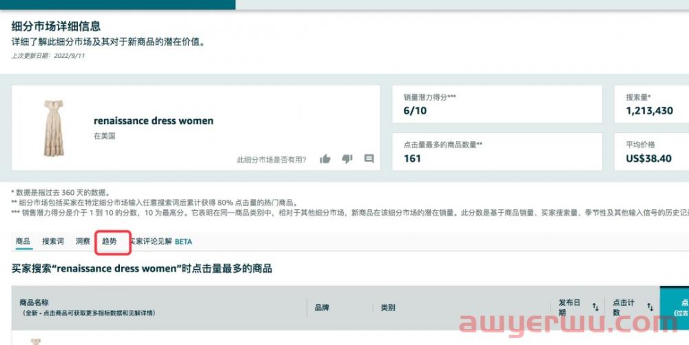 一个关键词上亚马逊首页需要出多少订单吗？ 第3张