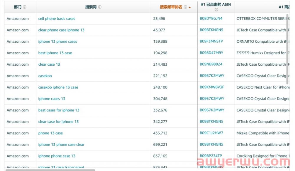 亚马逊红海产品黑科技打造手法强势归来 第2张