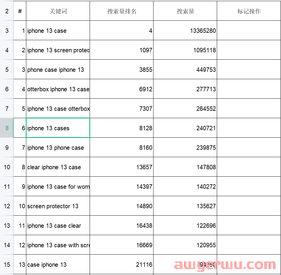 亚马逊红海产品黑科技打造手法强势归来 第1张
