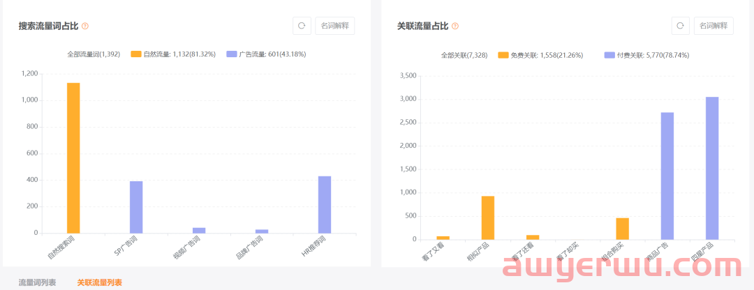 亚马逊红海产品黑科技打造手法强势归来 第4张