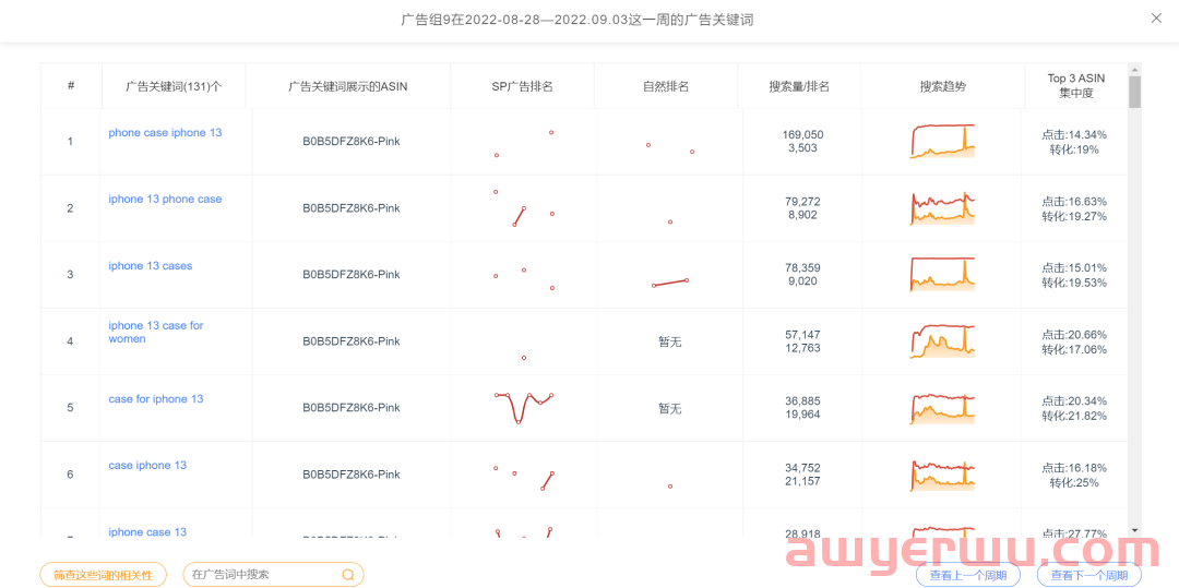 亚马逊红海产品黑科技打造手法强势归来 第3张