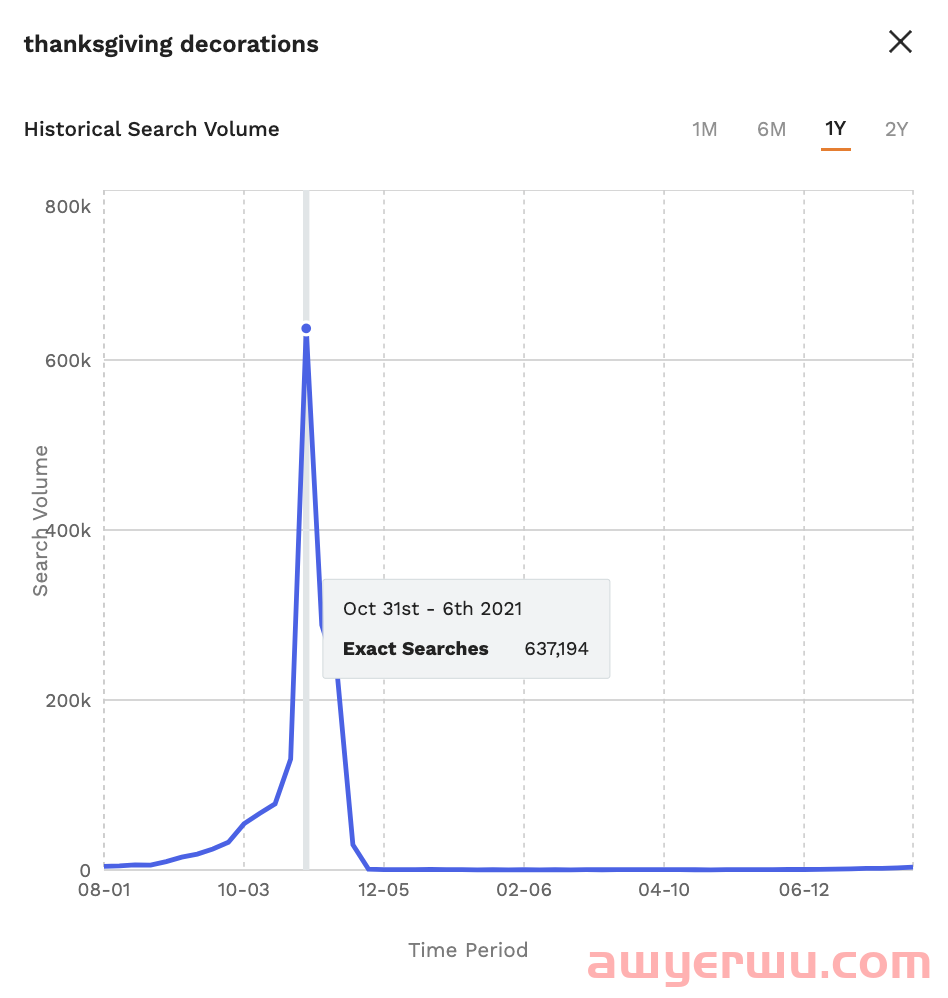 2022 年第四季度在亚马逊FBA上卖什么 第9张