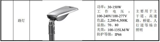 4万款产品年销千万套！深圳LED灯具大佬今年净利近2亿 第6张