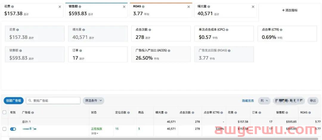 亚马逊广告的点击率很低，该怎么办？ 第1张