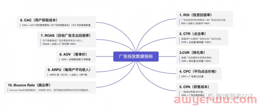 我不是合格的运营！亚马逊广告数据都分析错了… 第2张