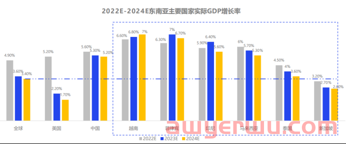 2022年东南亚电商新机遇，你了解多少？ 第2张