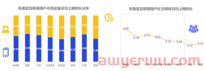 2022年东南亚电商新机遇，你了解多少？ 第14张
