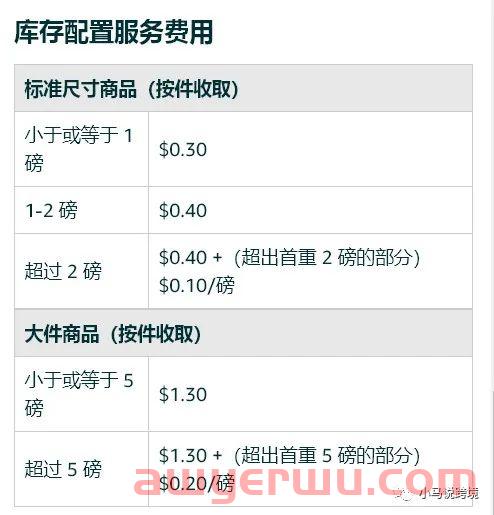 什么是亚马逊分仓？为什么货件总被分仓？来试试这些方法！ 第4张