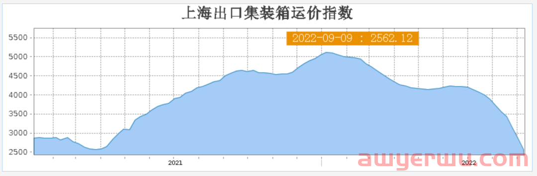 汇率破7却仍打价格战！亚马逊卖家违规低价或遭封号？ 第2张