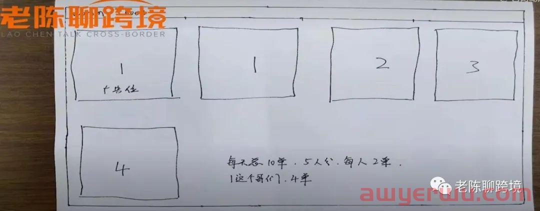 亚马逊商品推广的核心逻辑是什么？小卖家如何夹缝求生？ 第3张
