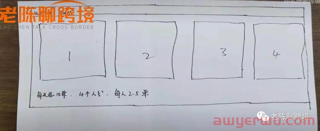 亚马逊商品推广的核心逻辑是什么？小卖家如何夹缝求生？ 第2张