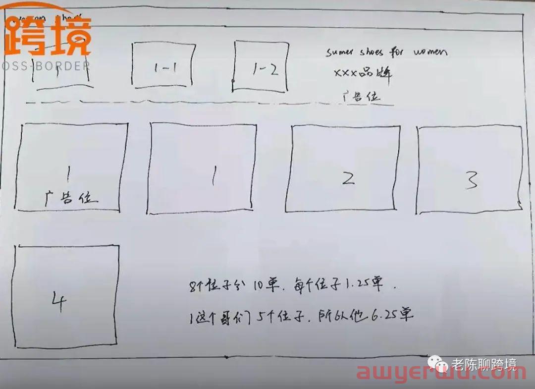 亚马逊商品推广的核心逻辑是什么？小卖家如何夹缝求生？ 第4张