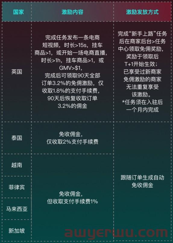 免佣金!包邮!TikTok电商9-10月激励政策详解 第1张 免佣金!包邮!TikTok电商9-10月激励政策详解 第1张
