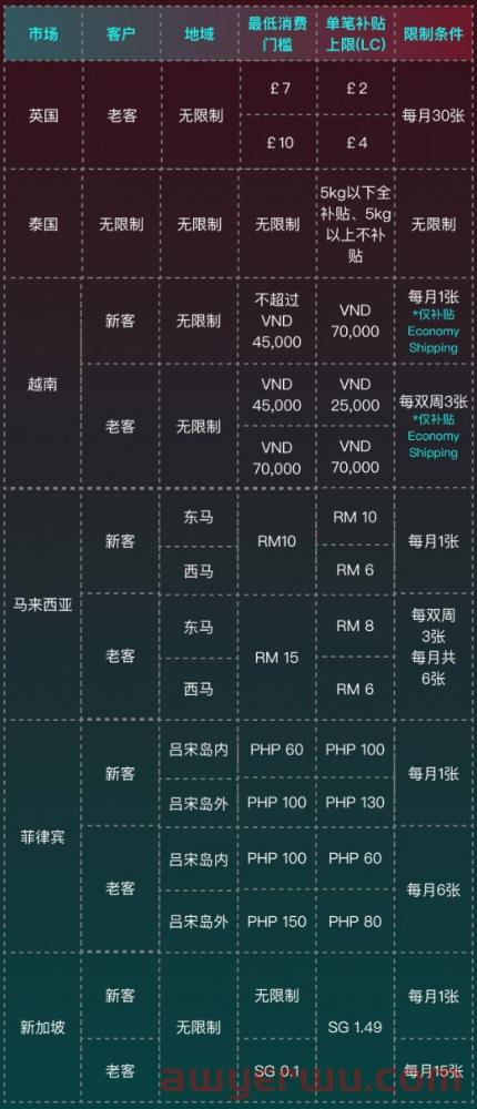 免佣金!包邮!TikTok电商9-10月激励政策详解 第3张 免佣金!包邮!TikTok电商9-10月激励政策详解 第3张