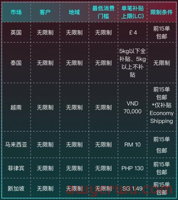 免佣金!包邮!TikTok电商9-10月激励政策详解 第2张 免佣金!包邮!TikTok电商9-10月激励政策详解 第2张