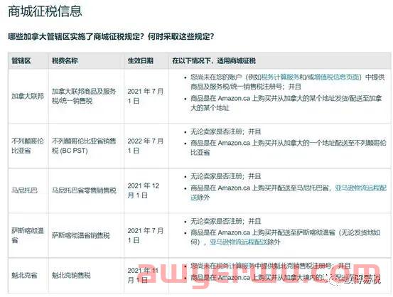 加拿大离岸公司的增值税（GST、HST及省税PST）全解 第2张