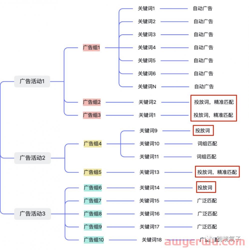 重磅！SIF新功能“广告透视仪”的底层逻辑与数据指标详解 第2张
