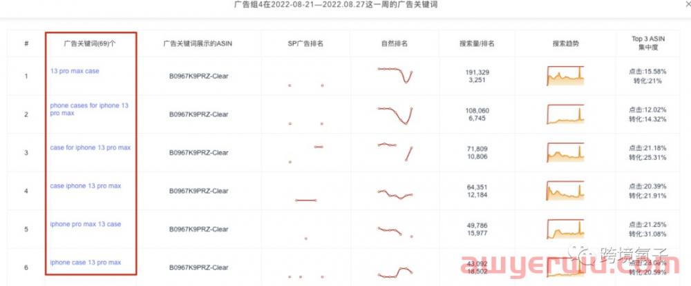 重磅！SIF新功能“广告透视仪”的底层逻辑与数据指标详解 第6张