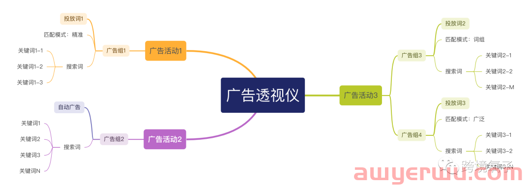 重磅！SIF新功能“广告透视仪”的底层逻辑与数据指标详解 第3张