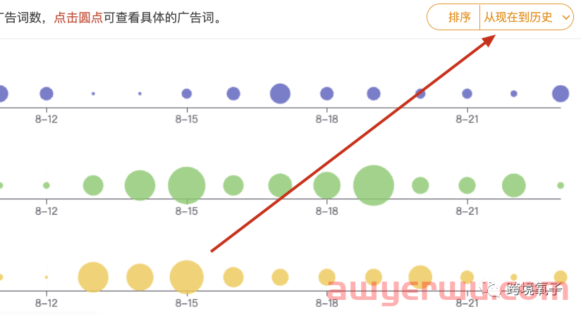 重磅！SIF新功能“广告透视仪”的底层逻辑与数据指标详解 第12张