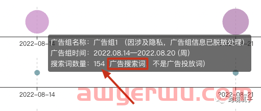 重磅！SIF新功能“广告透视仪”的底层逻辑与数据指标详解 第17张